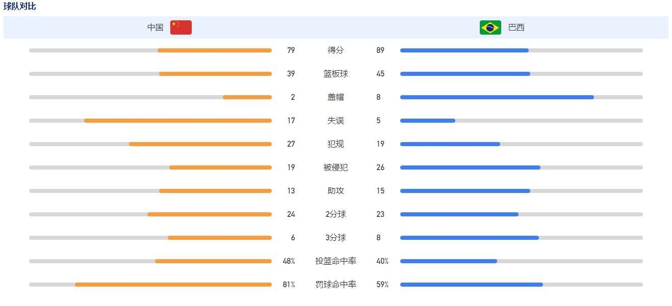 一球落后令人失望，但我们保持专注和职业。